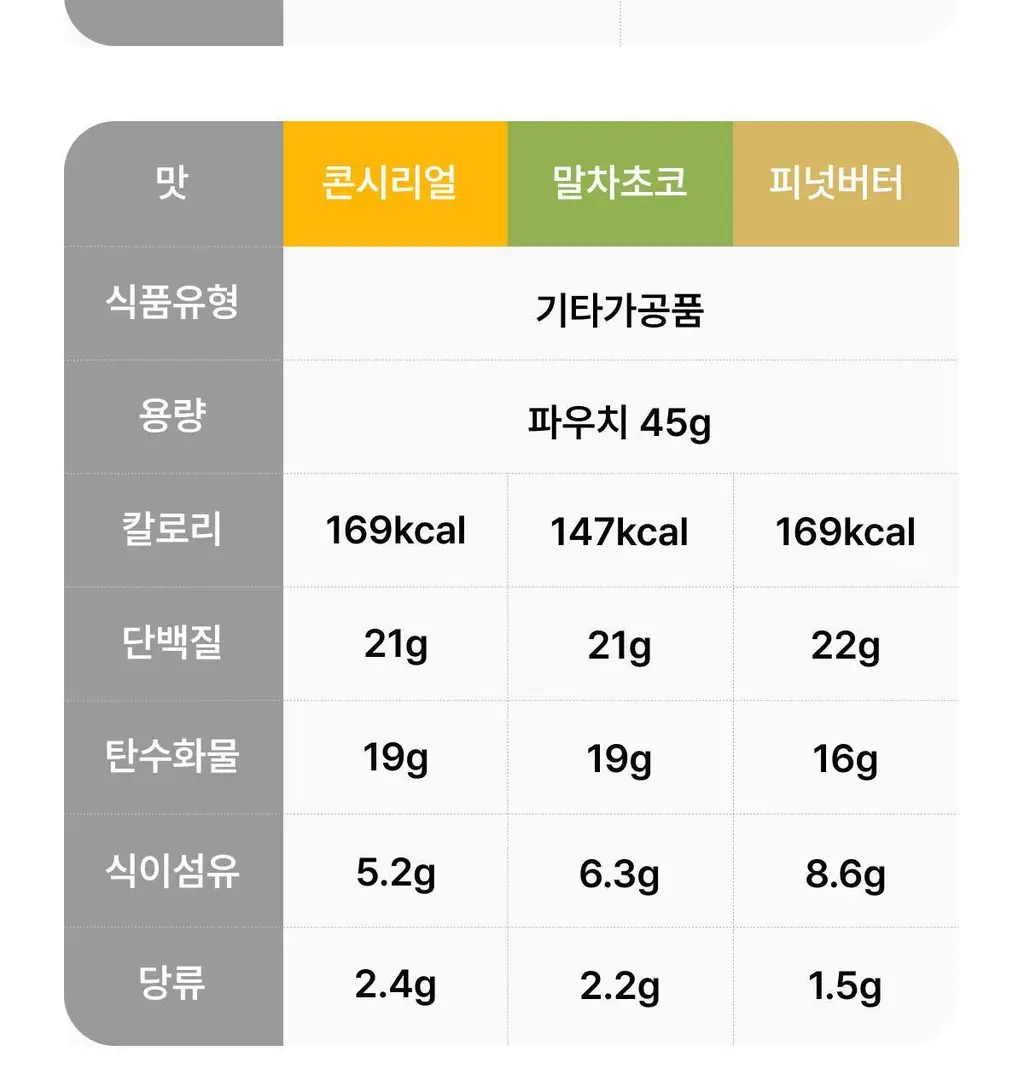 [홍진경 PICK] 리앤핏 단백질쉐이크 45g 5종 택1 상세페이지 44